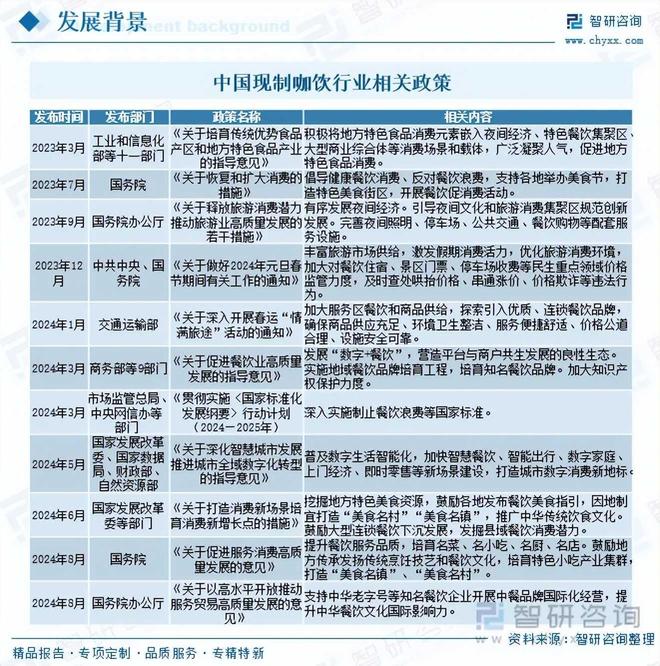 年中国现制咖饮行业发展前景及投资趋势研究报告CQ9电子网站【行业深度】一文洞察2025(图6)
