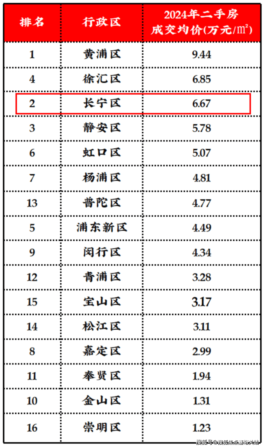 地址-最新房价户型图-小区环境-楼盘详情-交房时间-周边配套-售楼处电话CQ9电子平台和樾长宁首页网站-和樾长宁售楼处电话-楼盘详情-交房时间-(图4)